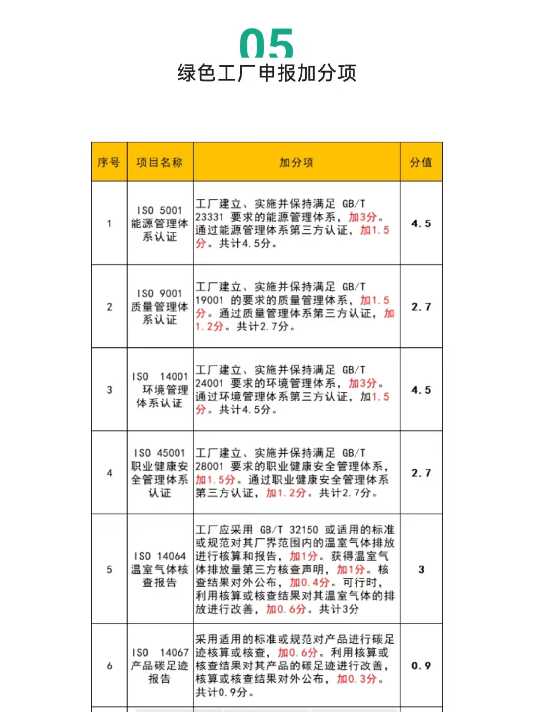绿色工厂怎样申报，有哪些流程？看这一篇就够了！附行业标准、评价模板、应用案例
