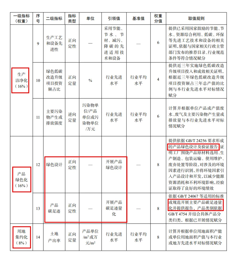 2025年国家级绿色工厂开始申报