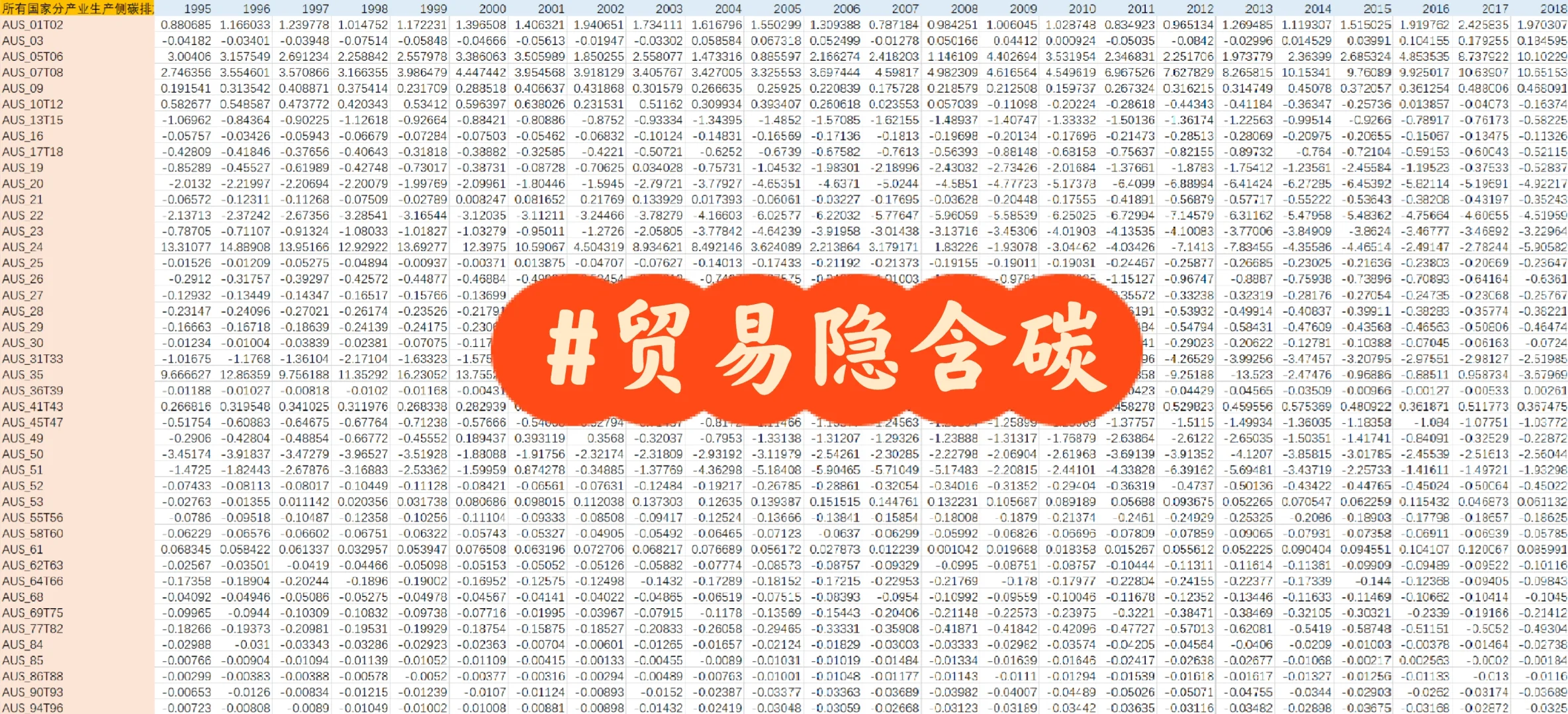 贸易隐含碳计算