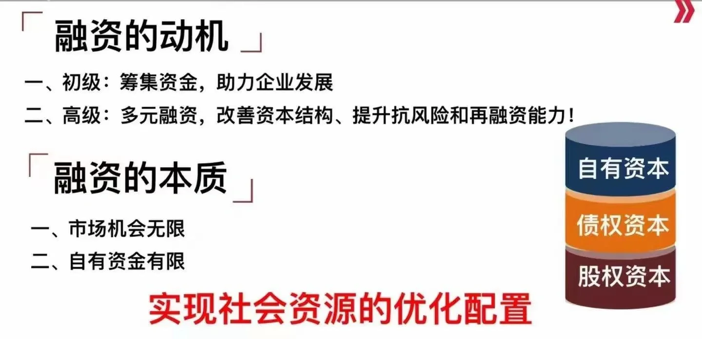 企业融资
