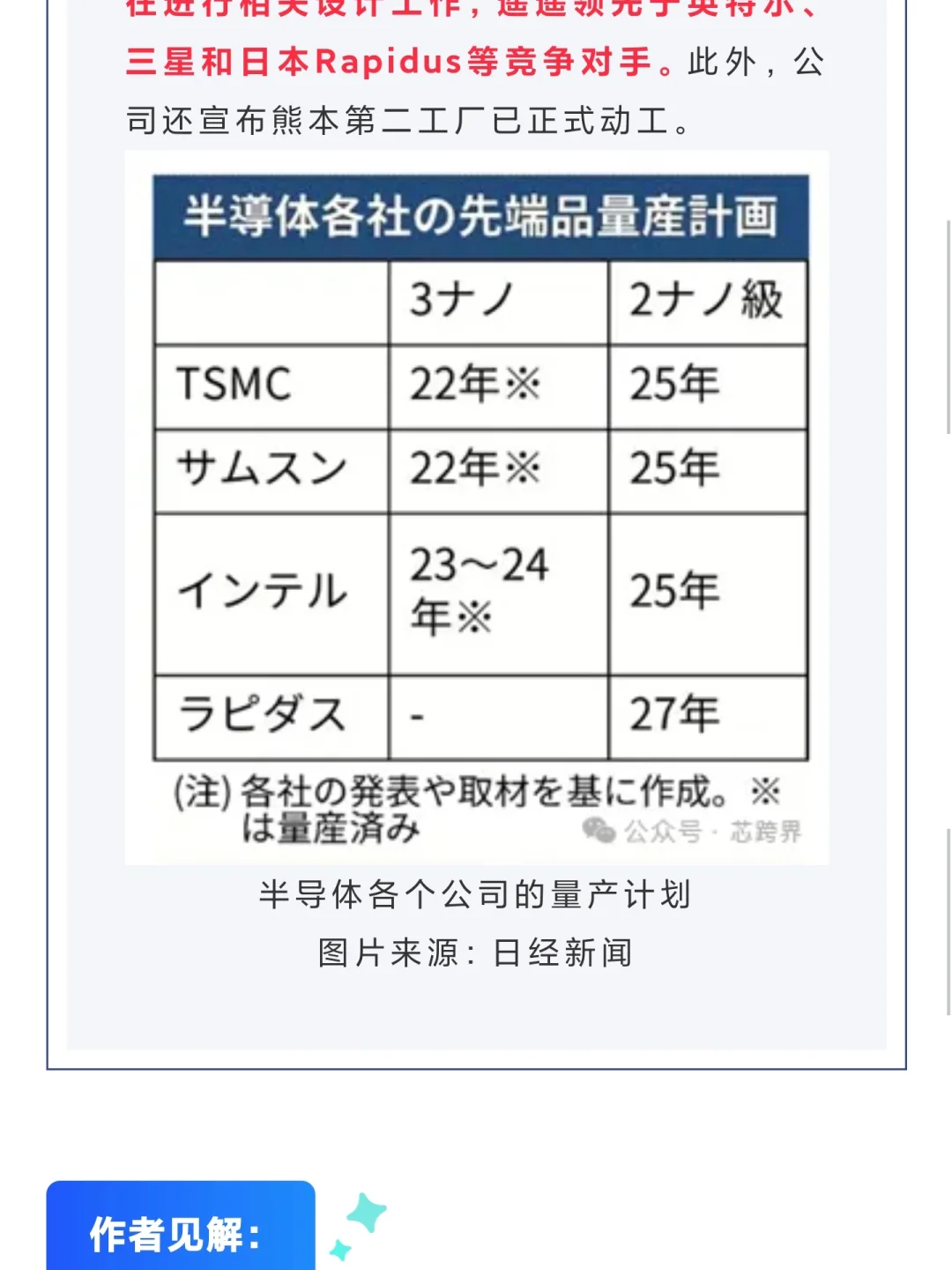 10.17日经半导体新闻（附日股，美股预测）