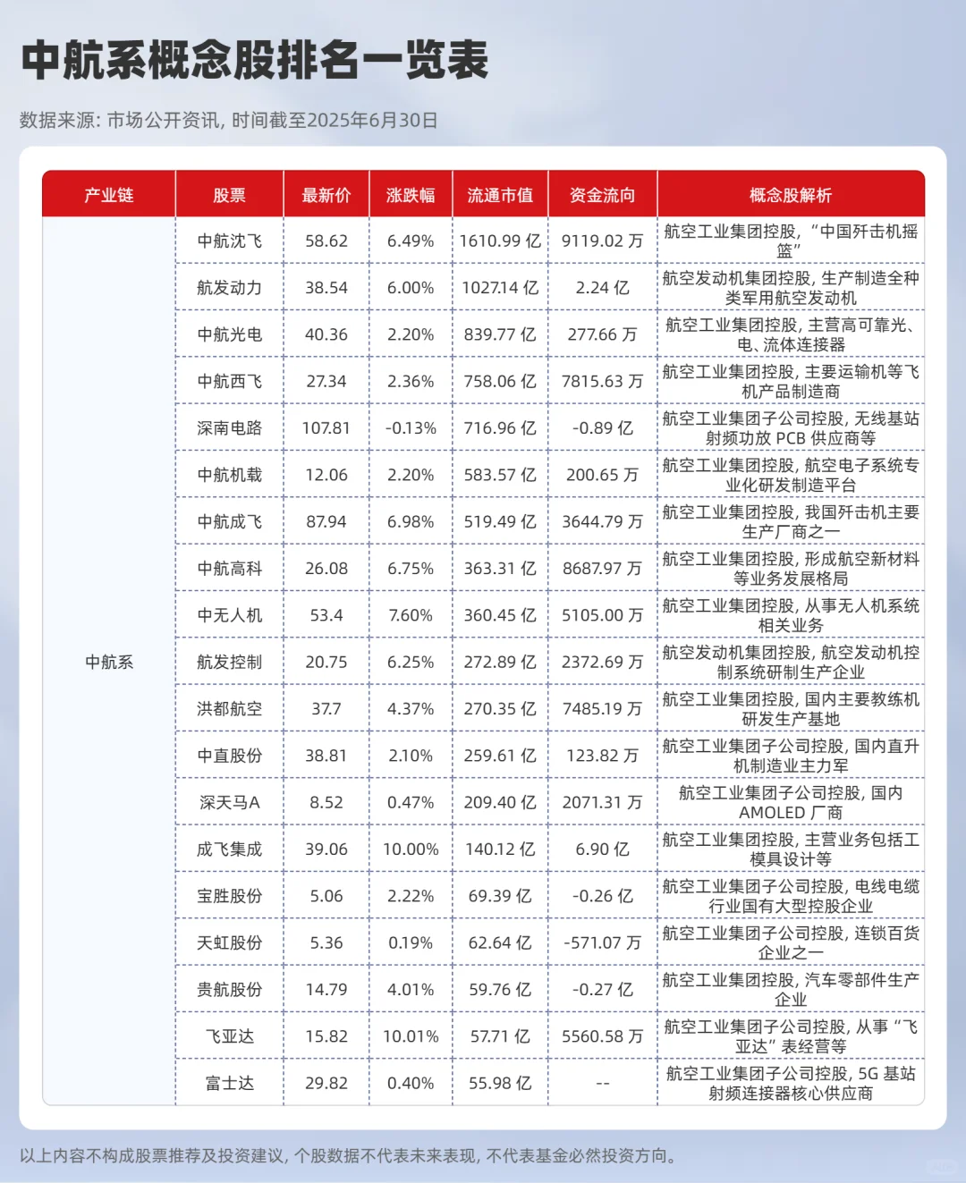2025年军工央企排名一览表，十大军工股排名