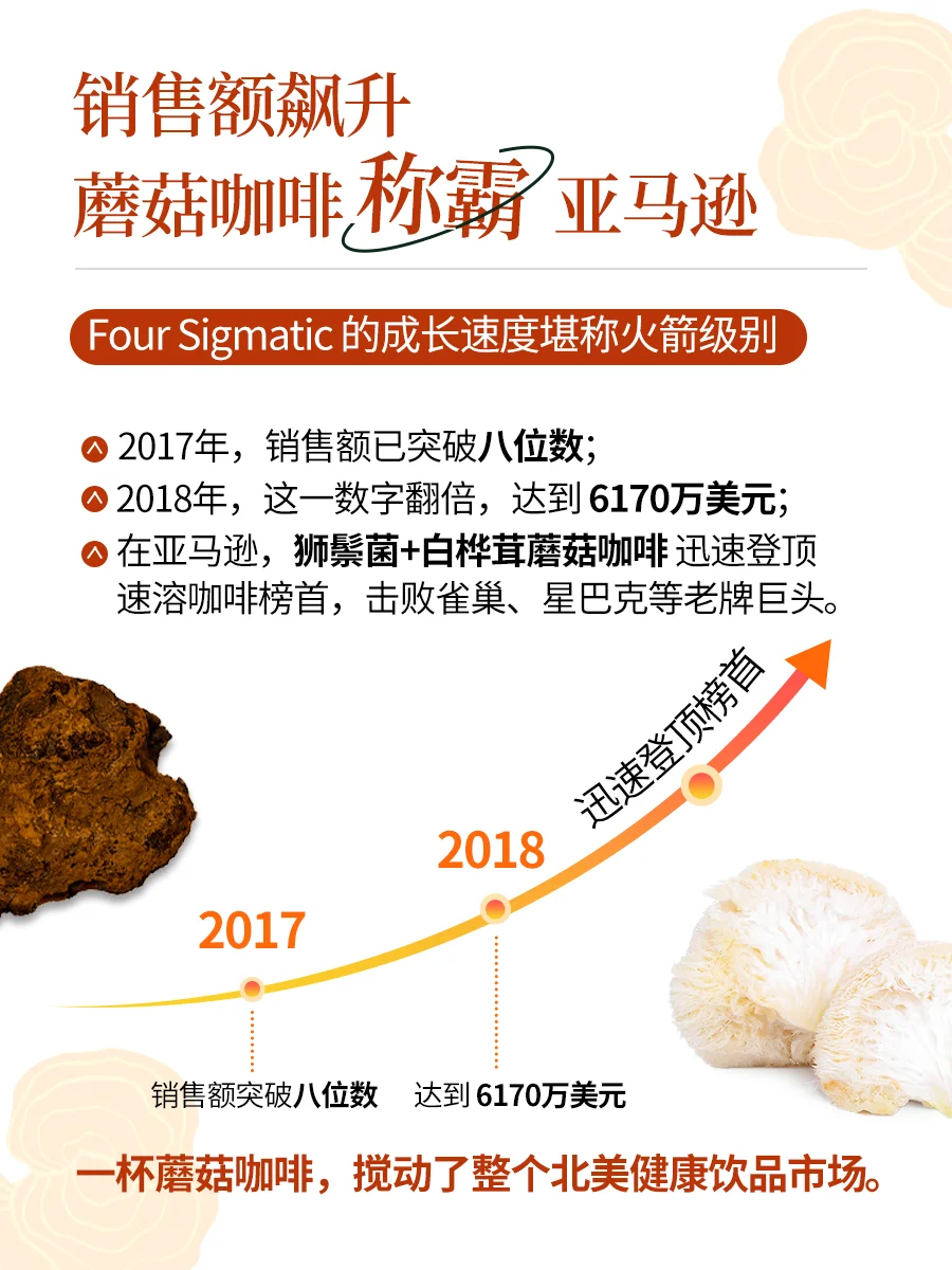 Four Sigmatic 掀起北美蘑菇咖啡健康风暴！