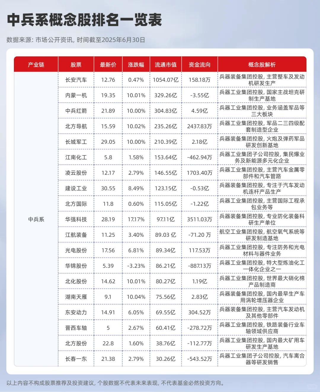 2025年军工央企排名一览表，十大军工股排名
