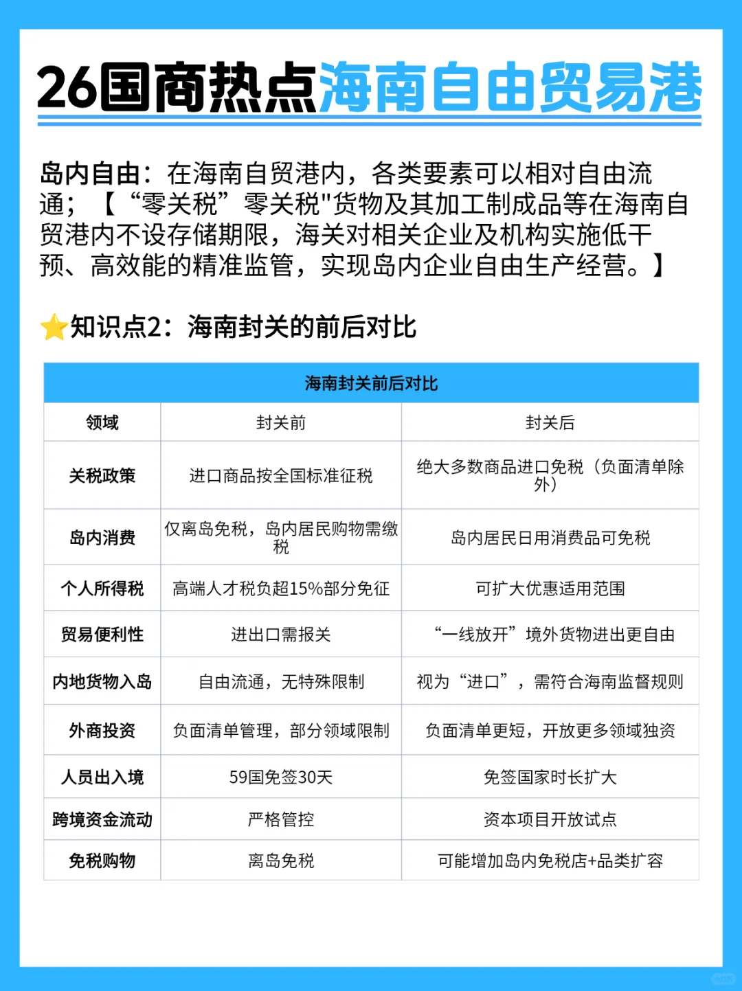 26国际商务考研热点--海南自由贸易港