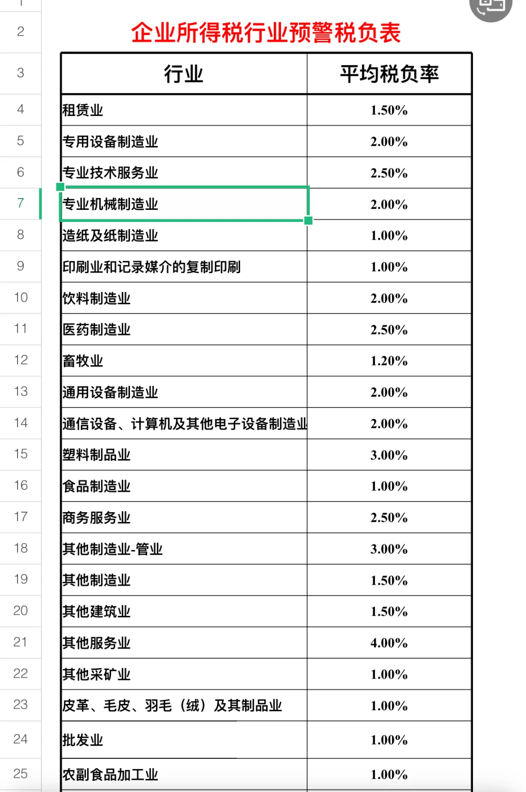 还不懂税负率的看过来