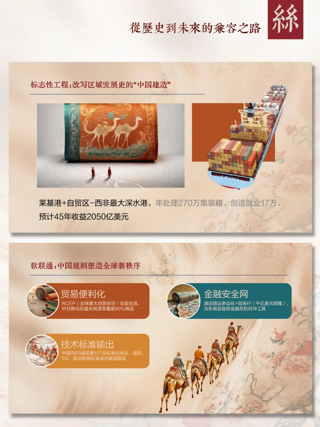 ?古今丝绸之路
