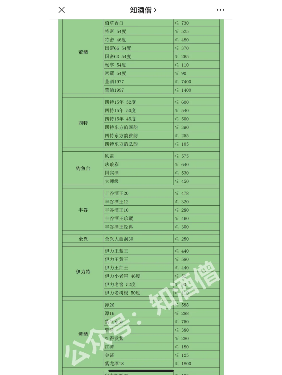 618白酒购酒指南：你想要的所有白酒价格！