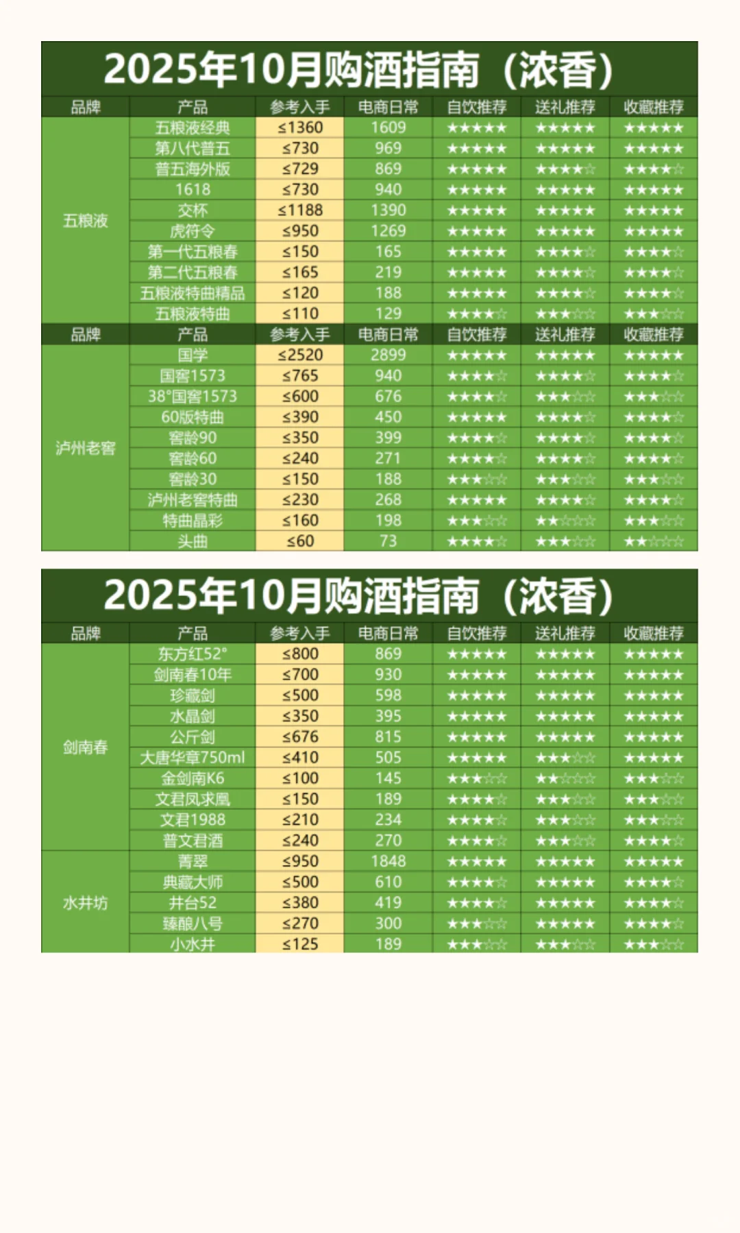 双11未半而白酒价格再次跳水，这轮底在哪？