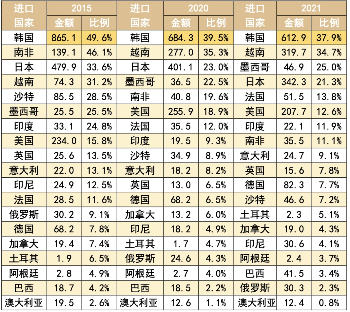 简报：中国加工贸易的变化 2