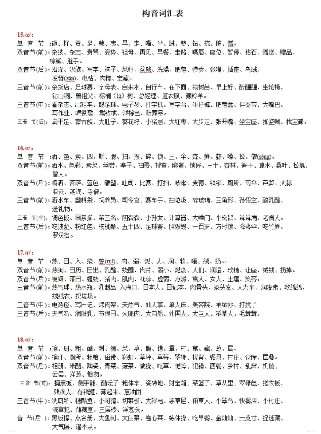 构音词汇表