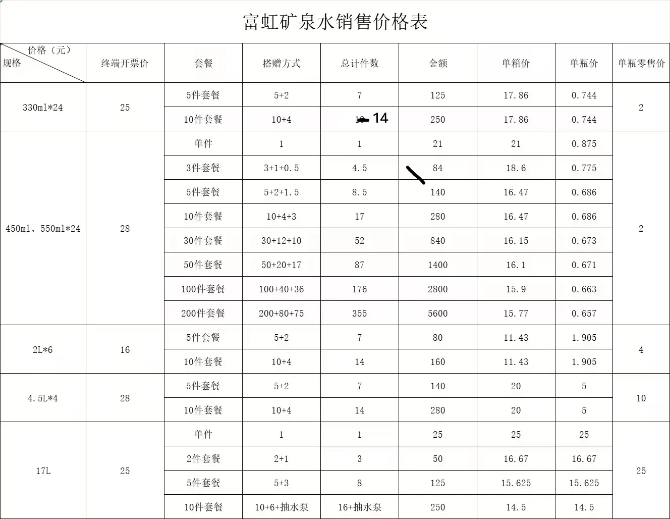 震惊！喝了这瓶水，我的肚腩连夜离家出走