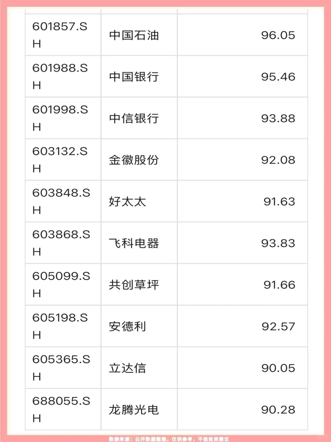 ?前十大流通股东重仓的31支梳理