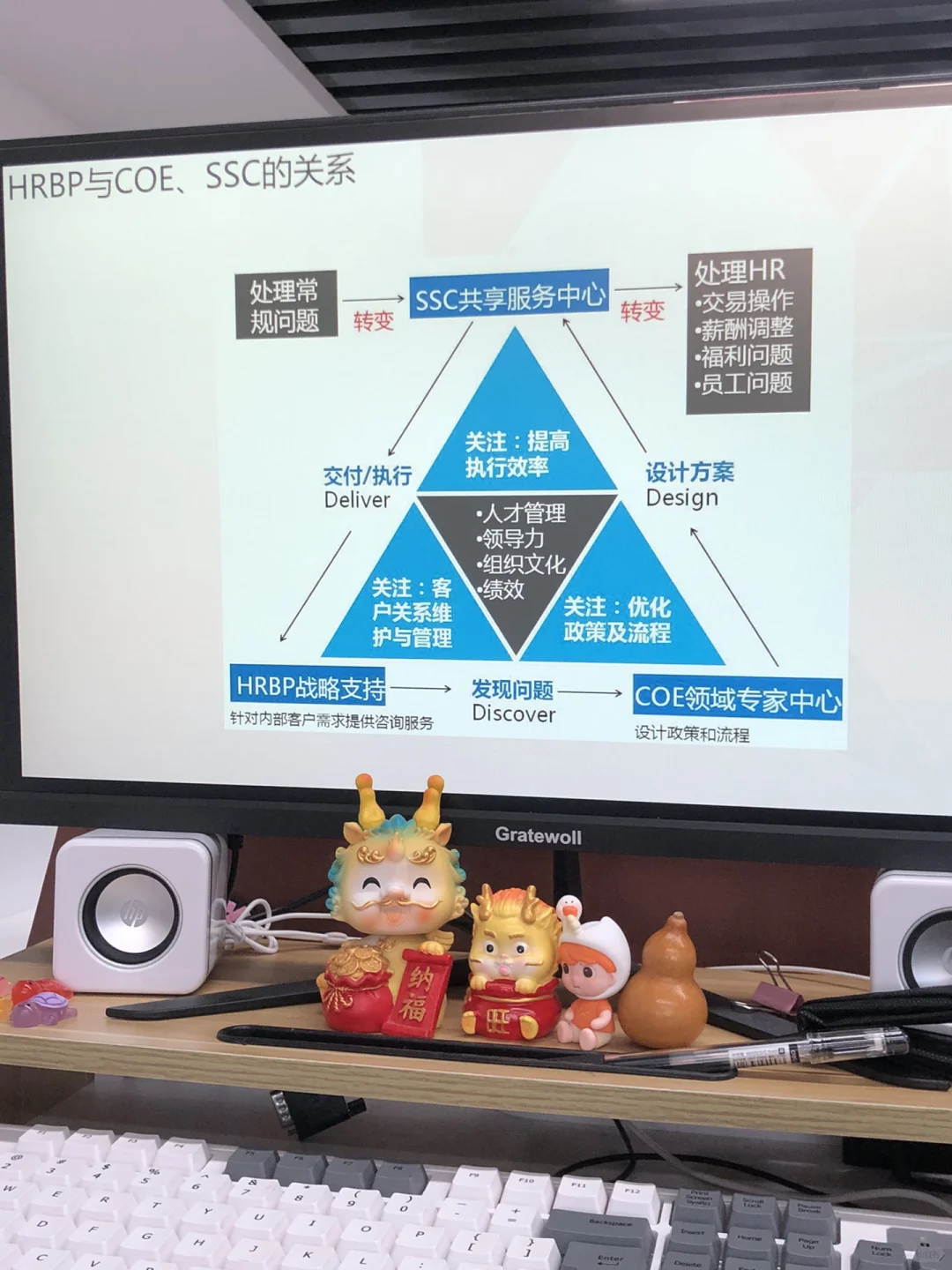 HRBP干货✅HRBP角色认知与定位