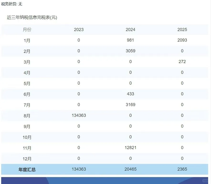 一手出北京国高新，连续开票，特价