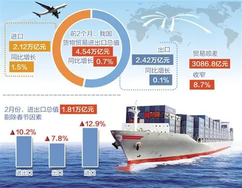 中国对于外贸扶持政策