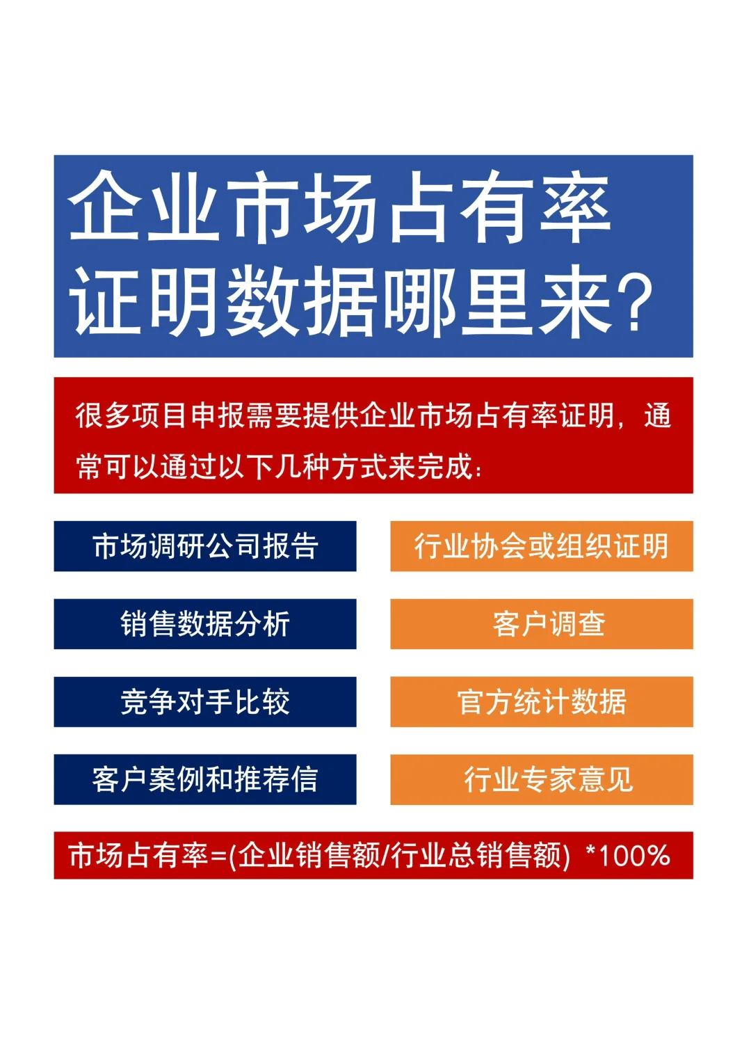 企业市场占有率不知道怎么证明？