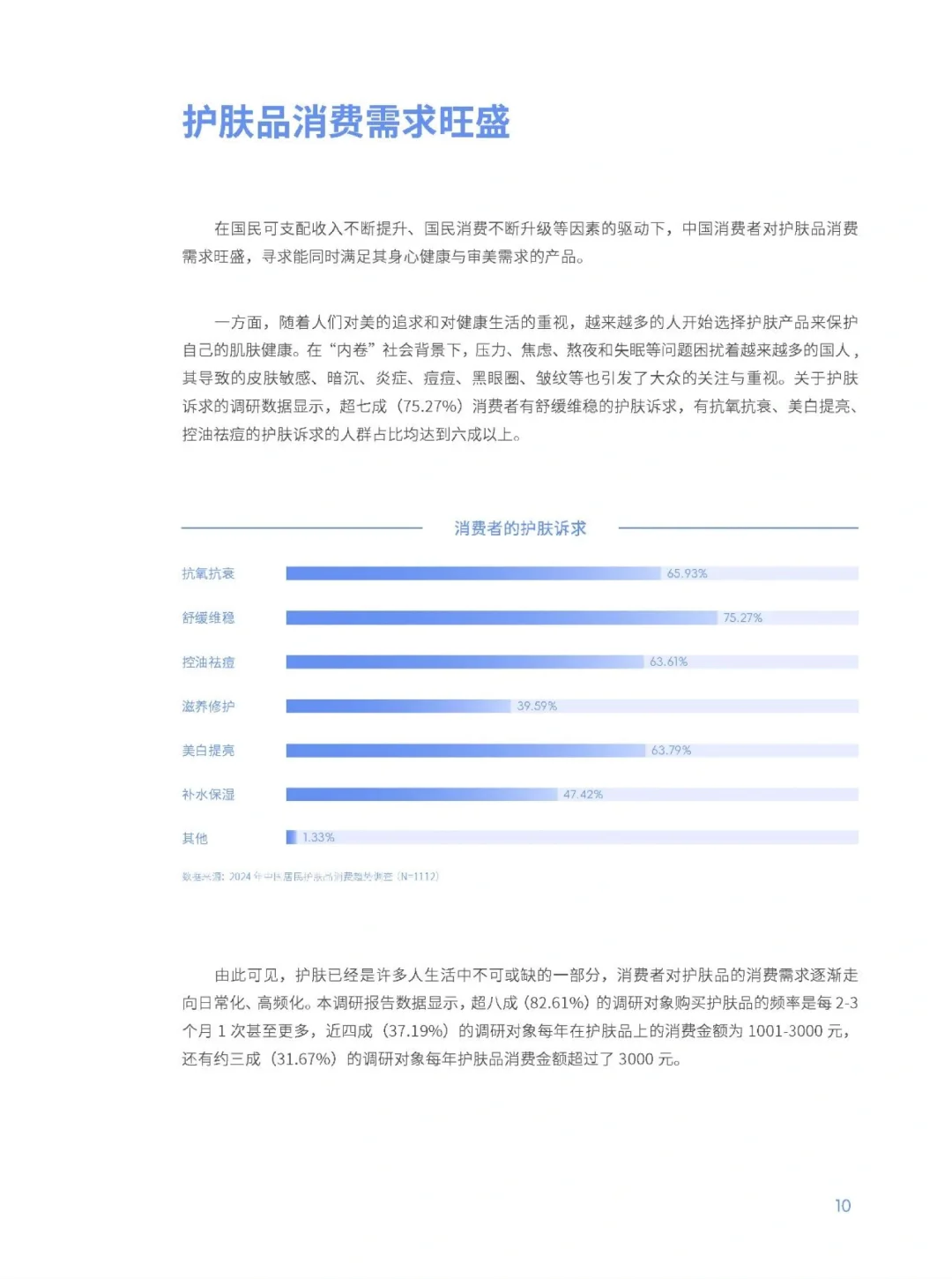 38页报告|2024中国护肤品消费趋势报告