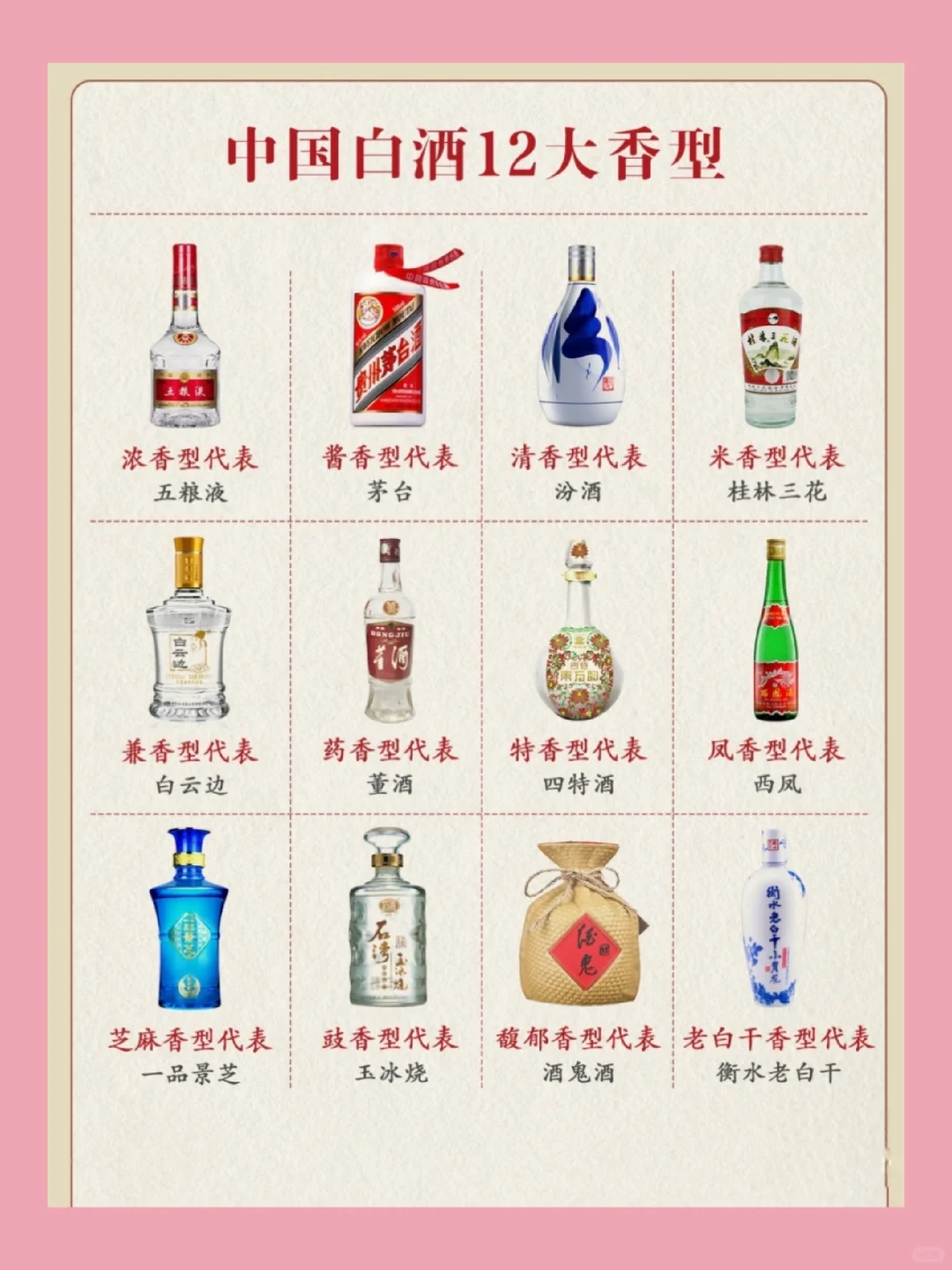 中国白酒十二大香型???