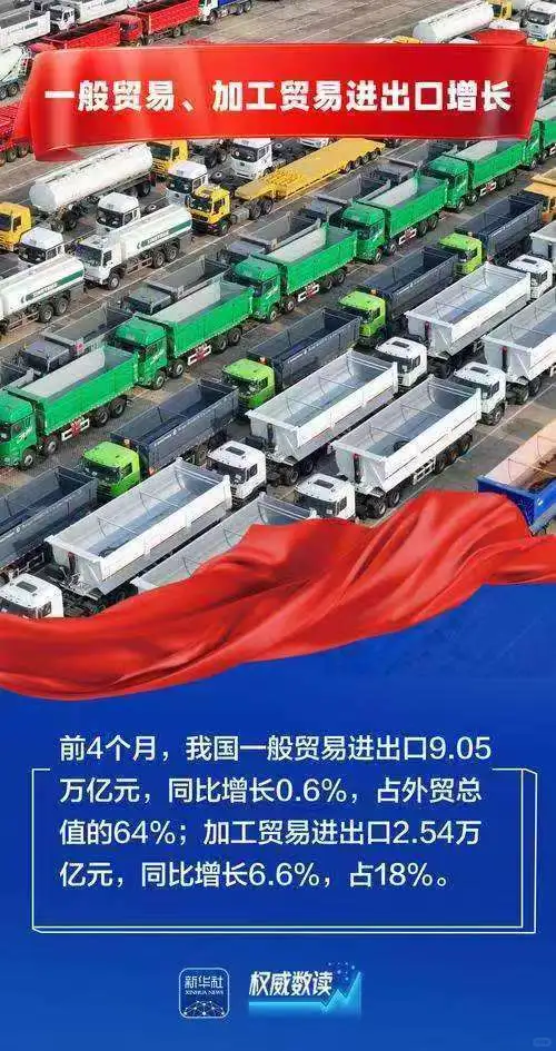 2025最赚钱的五大外贸蓝海市场