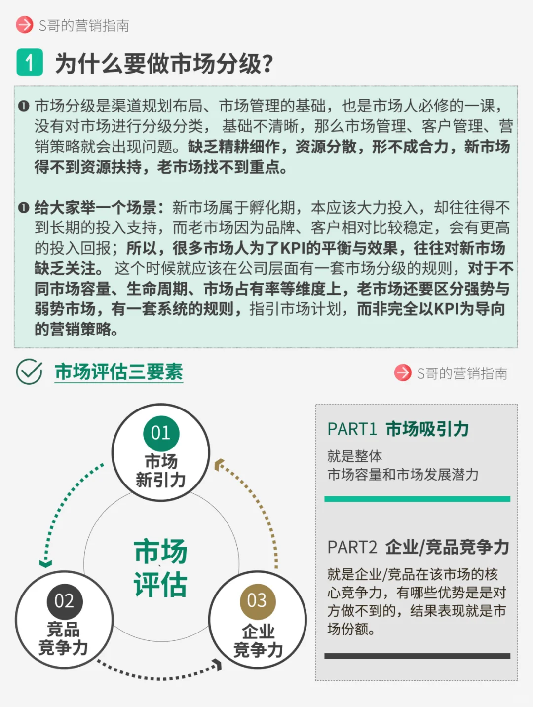 轻松get，新市场与老市场的区别？