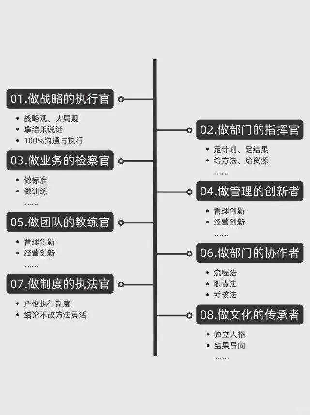 领导者扮演的8种角色?