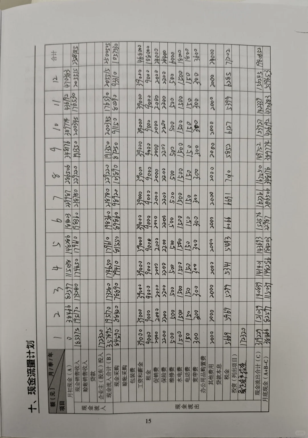 SYB小酒馆创业计划书