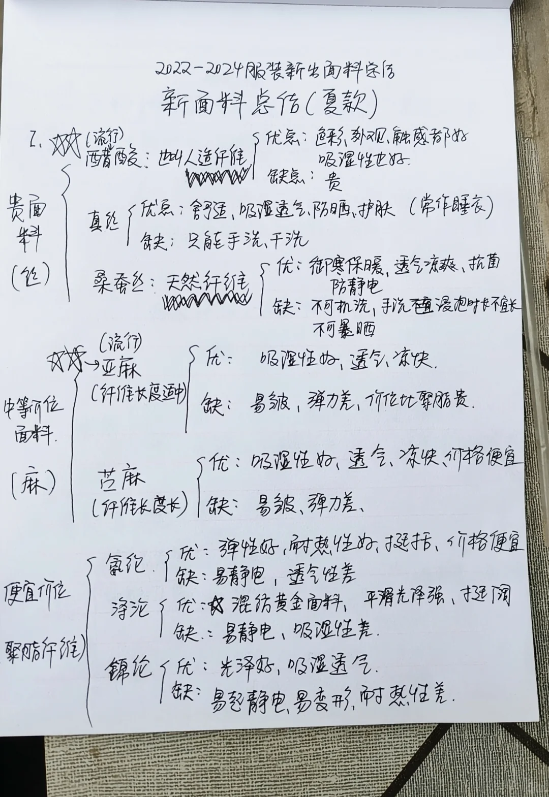 服装人要知道的近两年的夏款服装面料