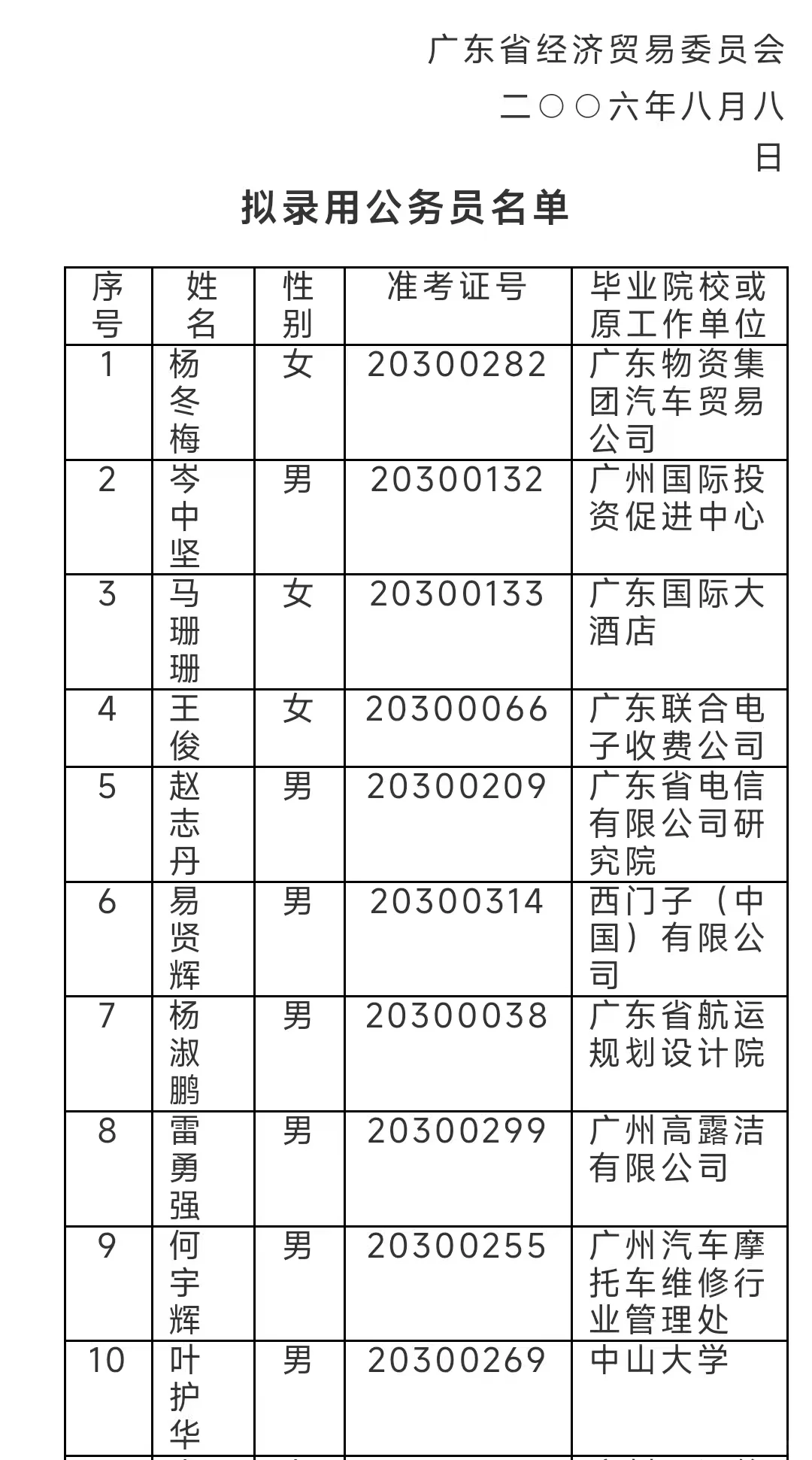 广东省经委2006公务员录用回顾部分任正处级