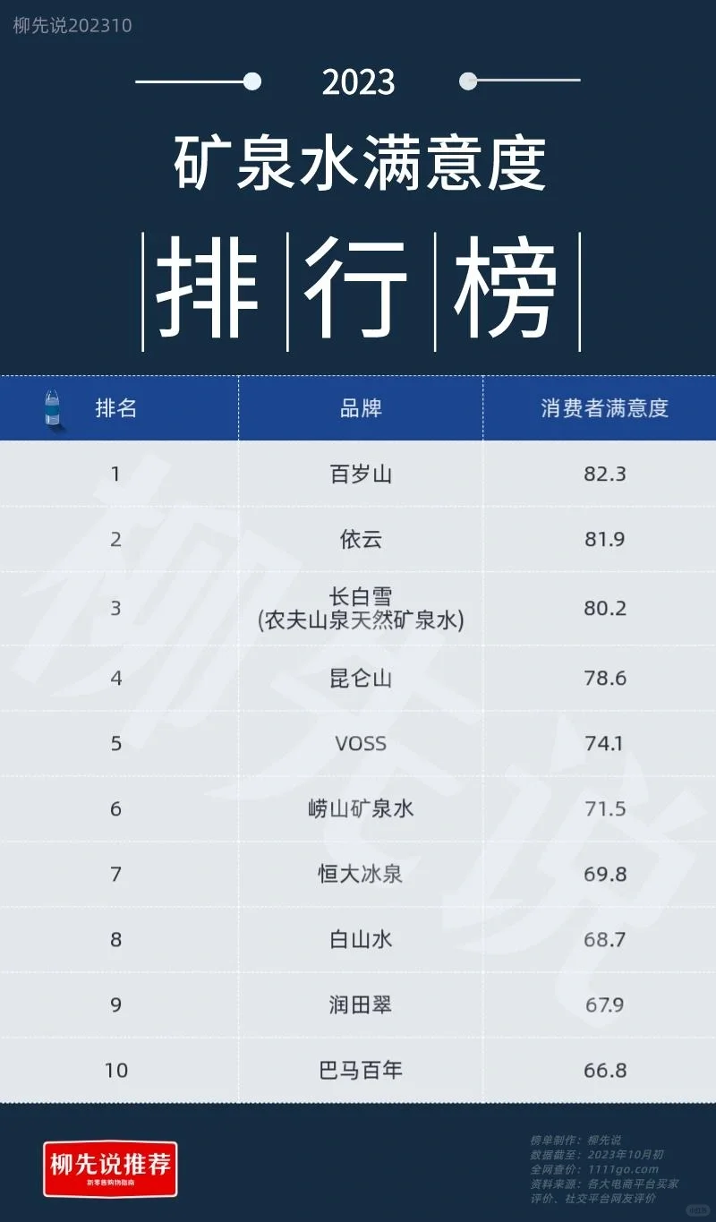 谁才是矿泉水之王？