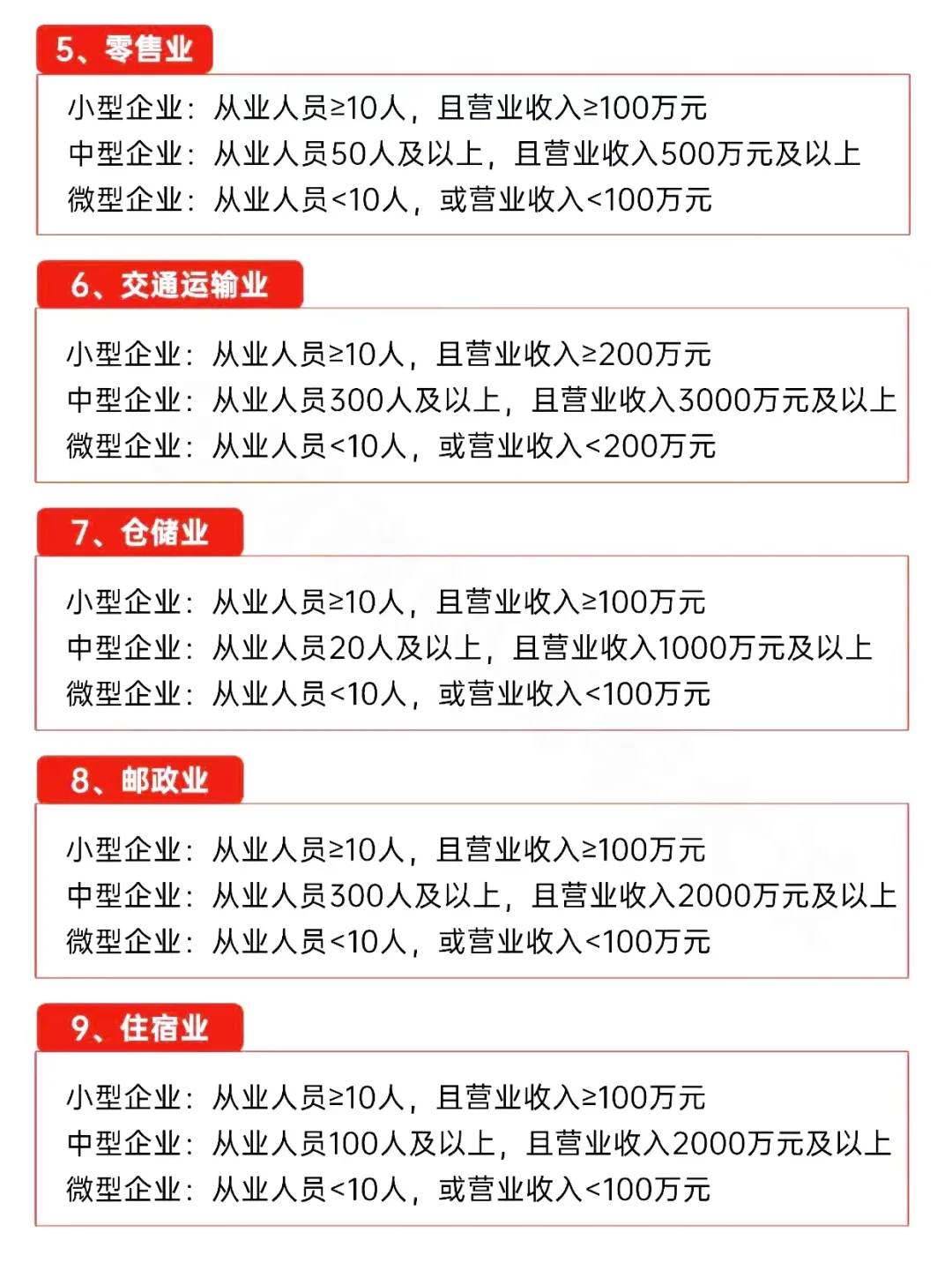 小微企业和中型企业的判定标准