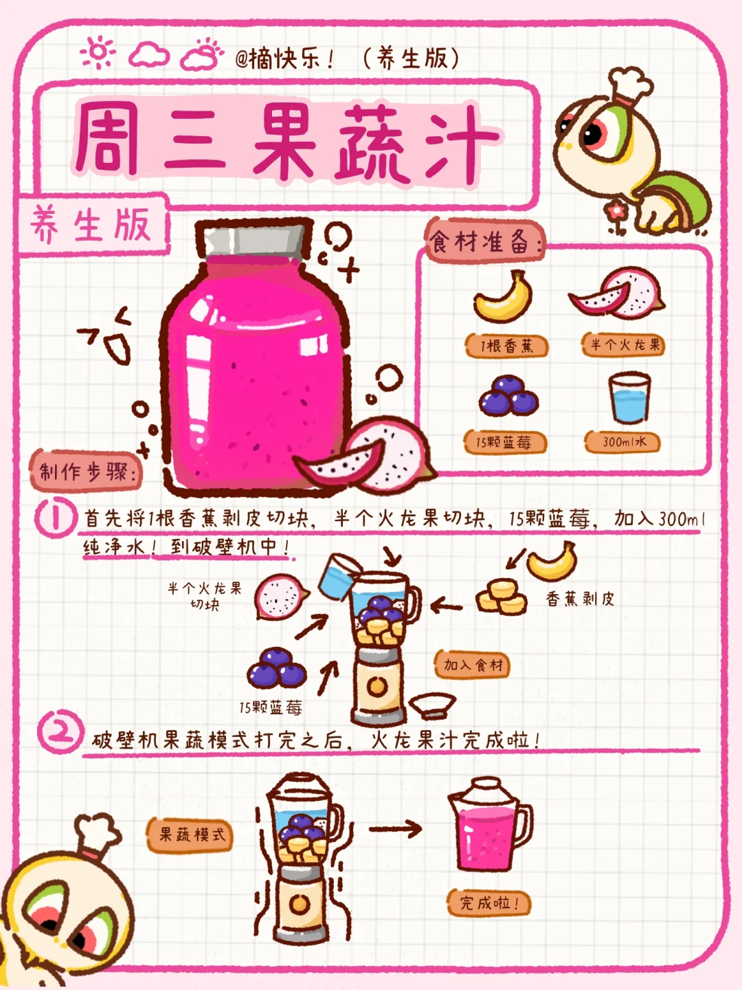 6️⃣款果蔬汁！一周不重样！喝出好身材！~