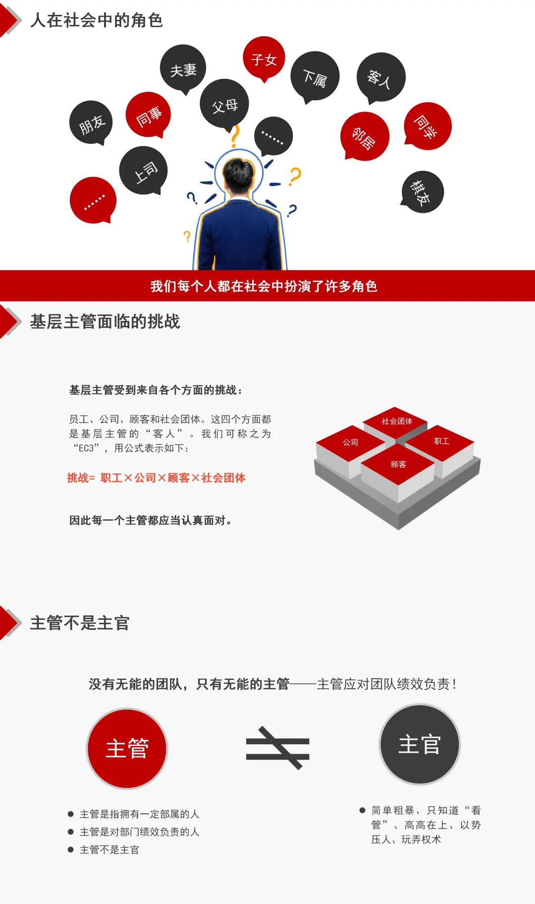 基层主管的角色认知