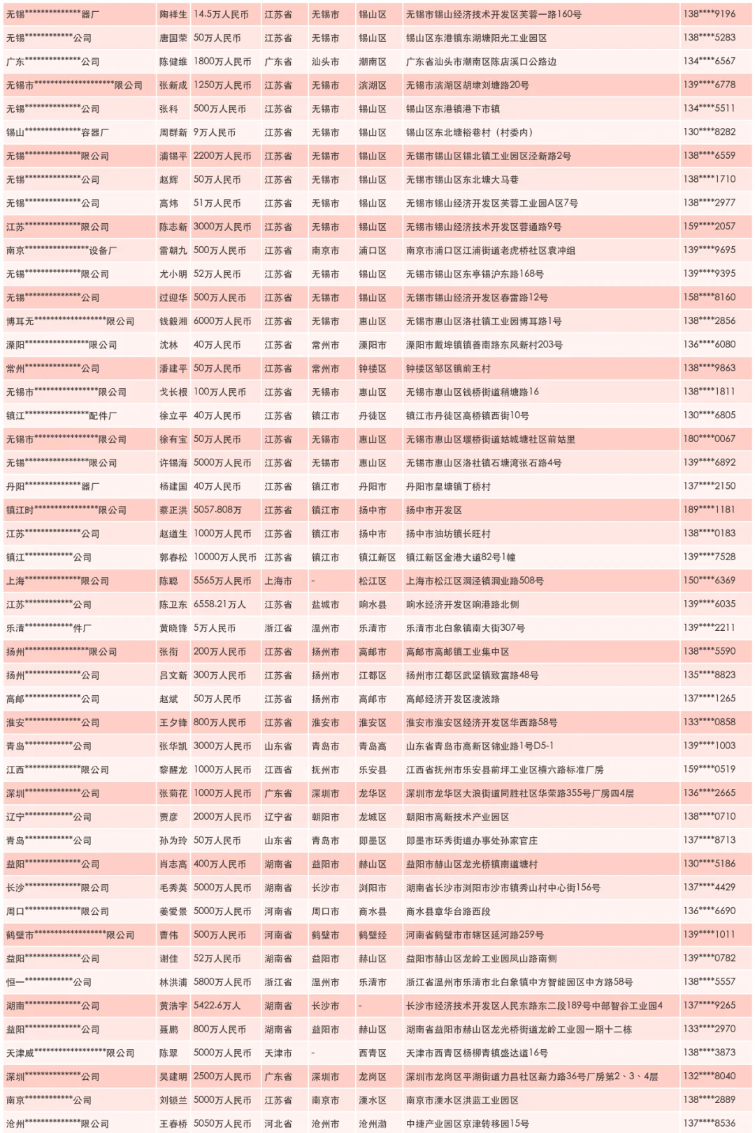 智能家电工厂生产商家联系名录