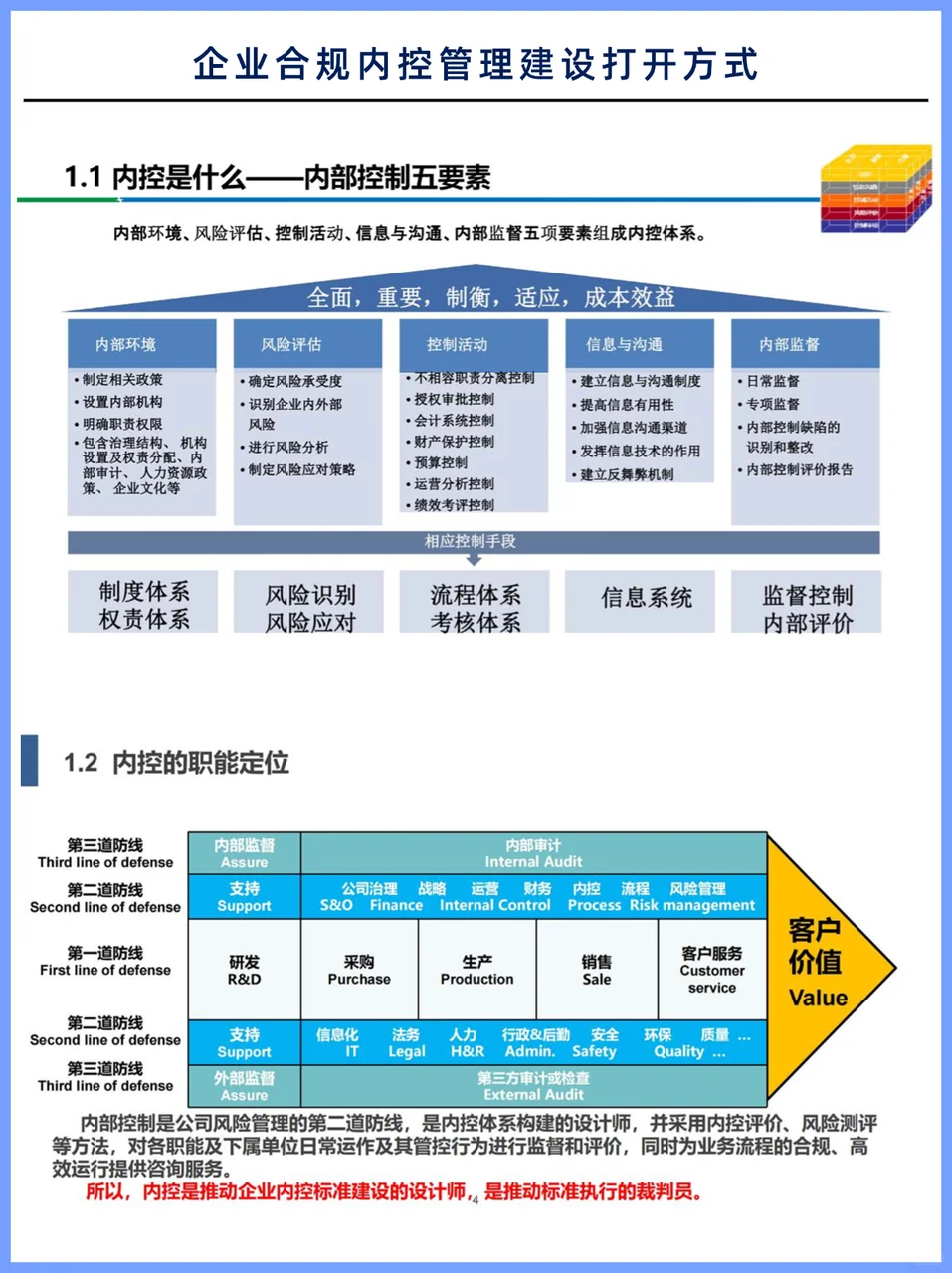 企业如何做好合规内控正确打开方式？