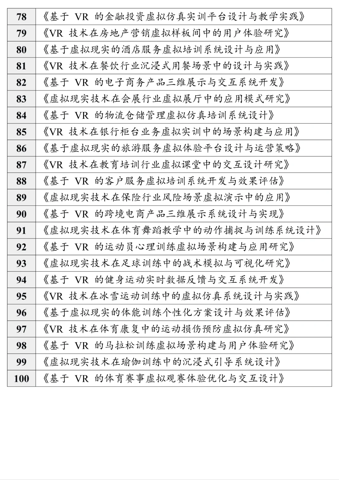 导师给的虚拟现实技术专业论文选题?