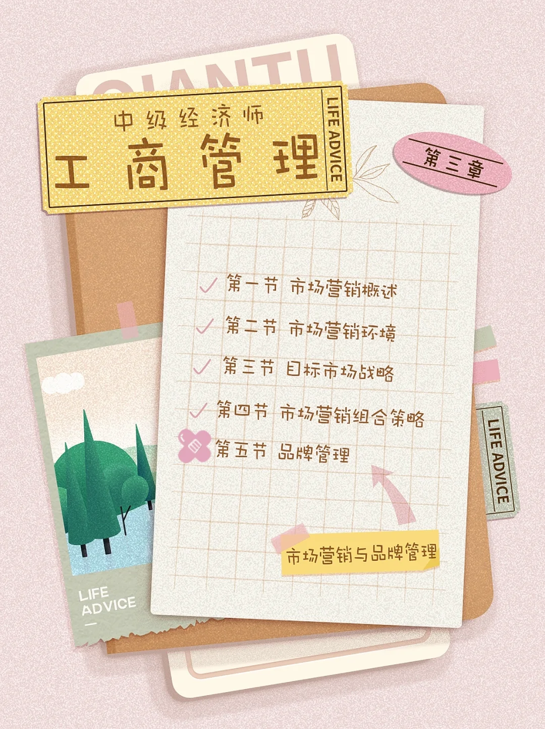 工商管理（中级） 第三章 第5节