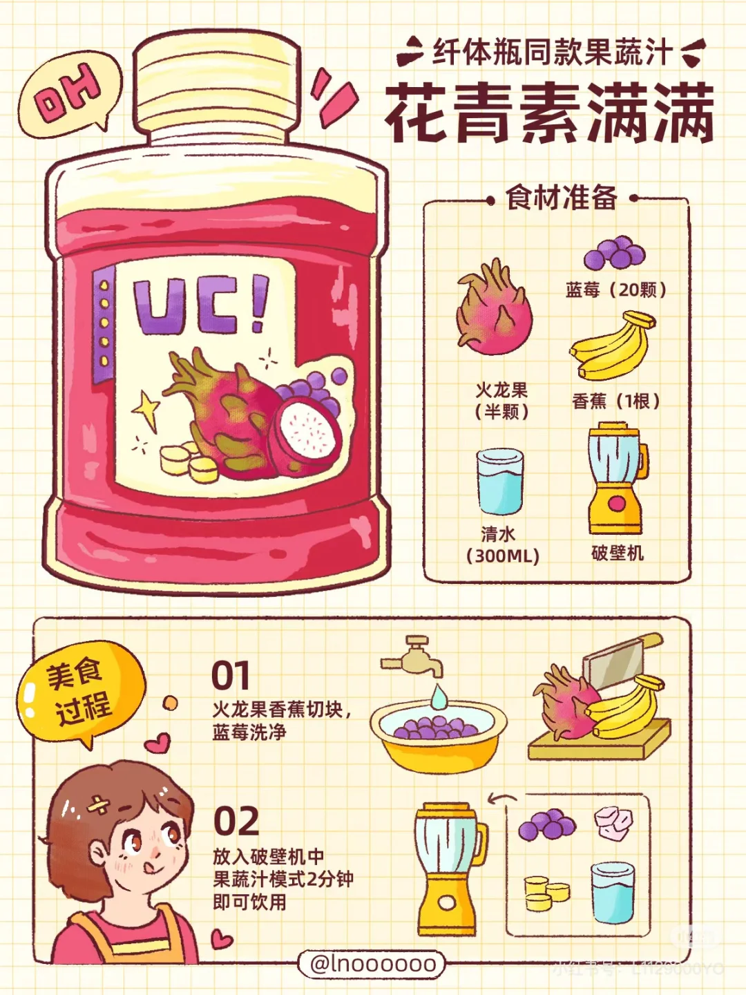 喜茶纤体瓶自制‼️一篇搞定热门果蔬汁