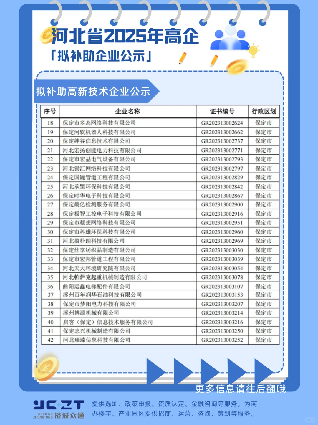 2025高企补助名单公布啦快看看有你们公司吗