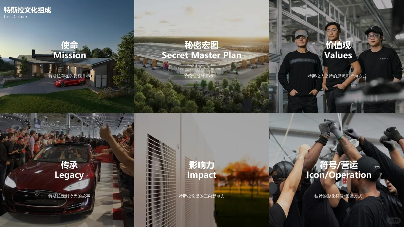 特斯拉：我们不在官僚主义上浪费时间