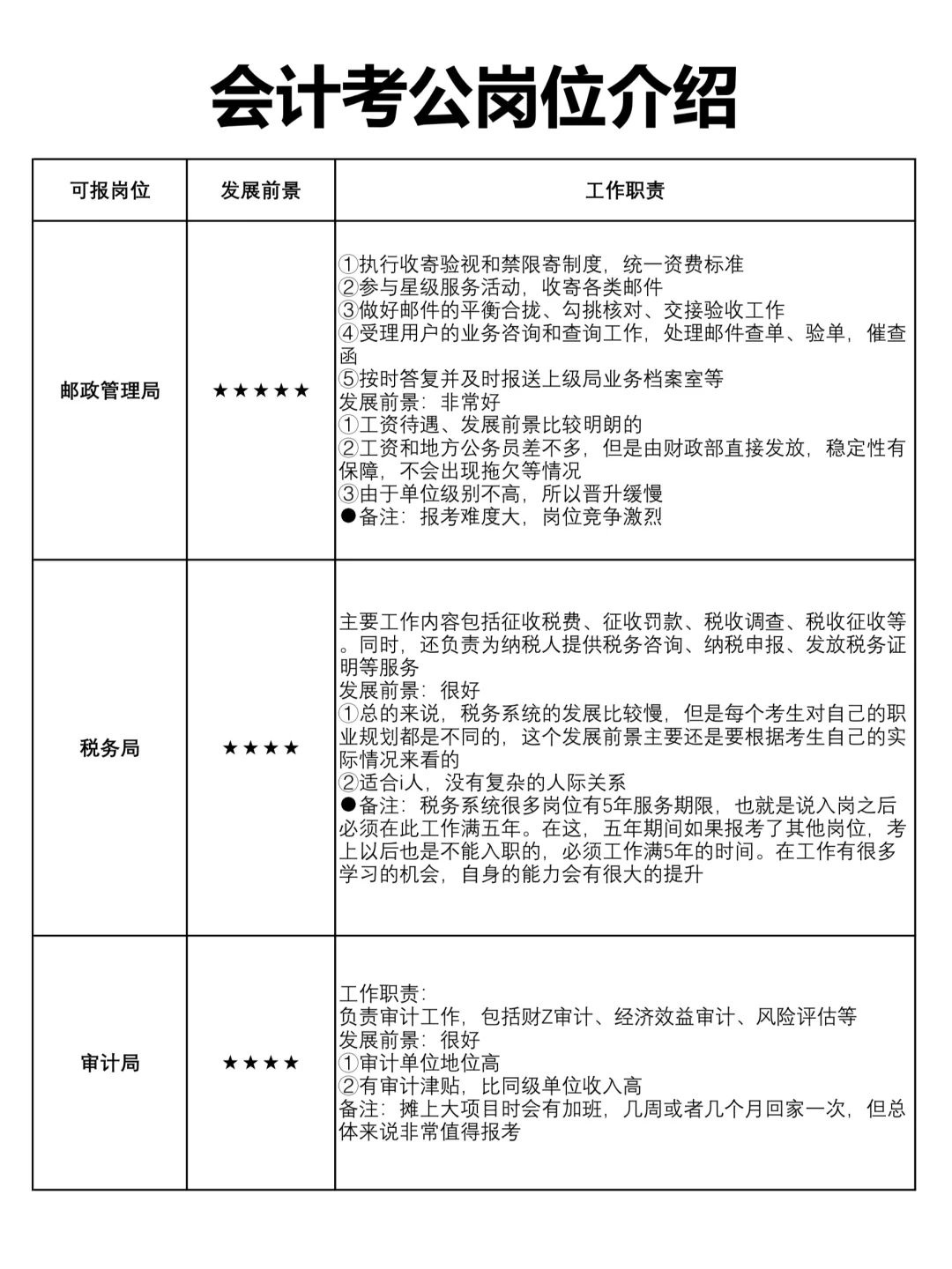 你会计专业不考公,真准备去替公司背黑锅啊