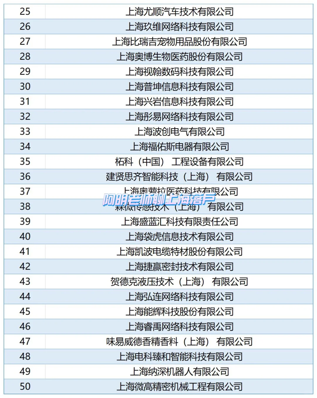 还在为落户上海时间太长发愁？来看这类企业