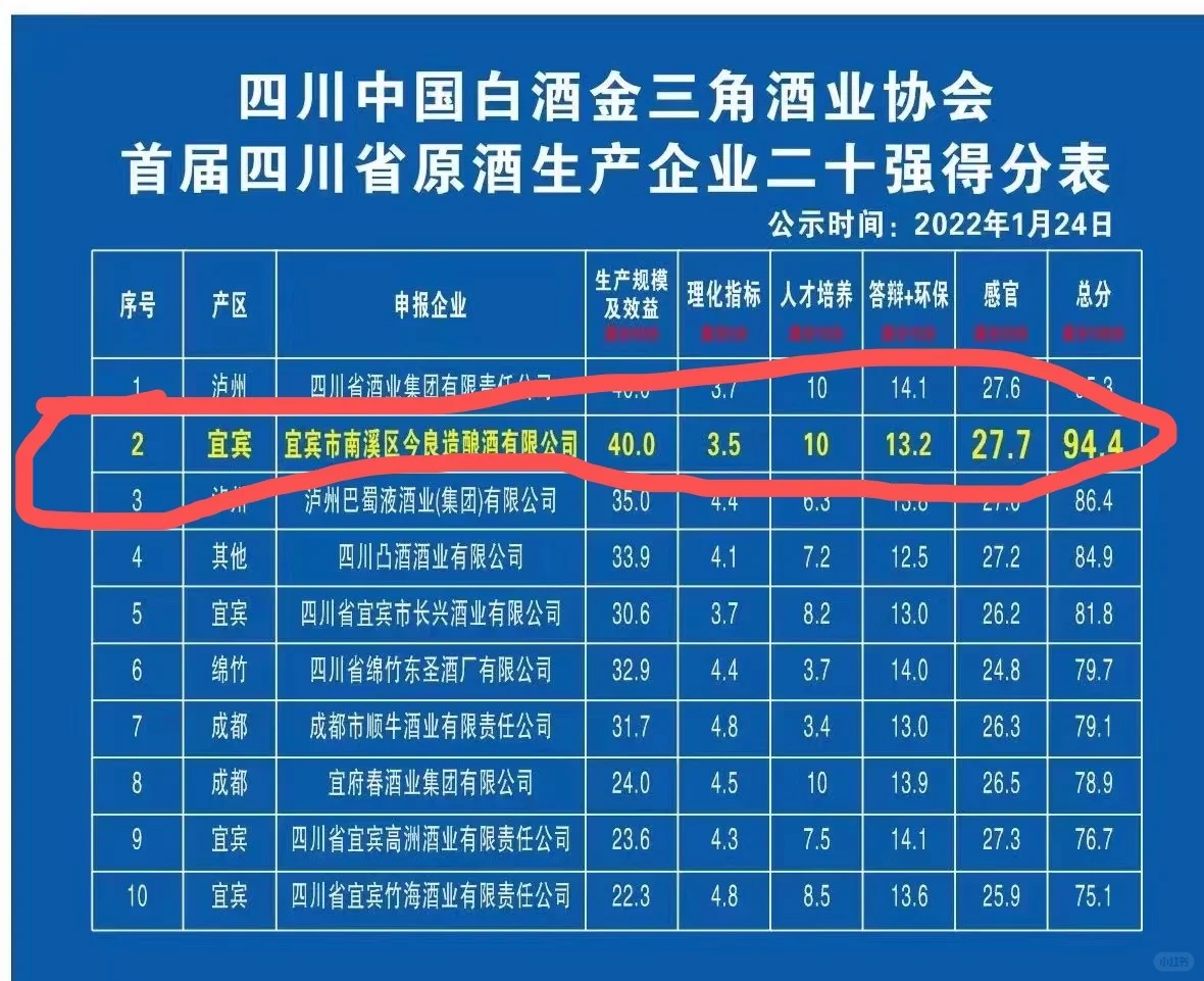 都是纯粮酒,为什么有价格区分?(原创)