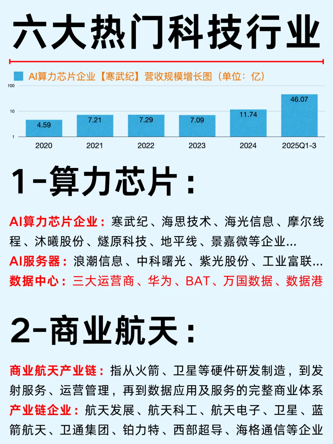 一篇吃透：六大热门科技赛道及行业基金
