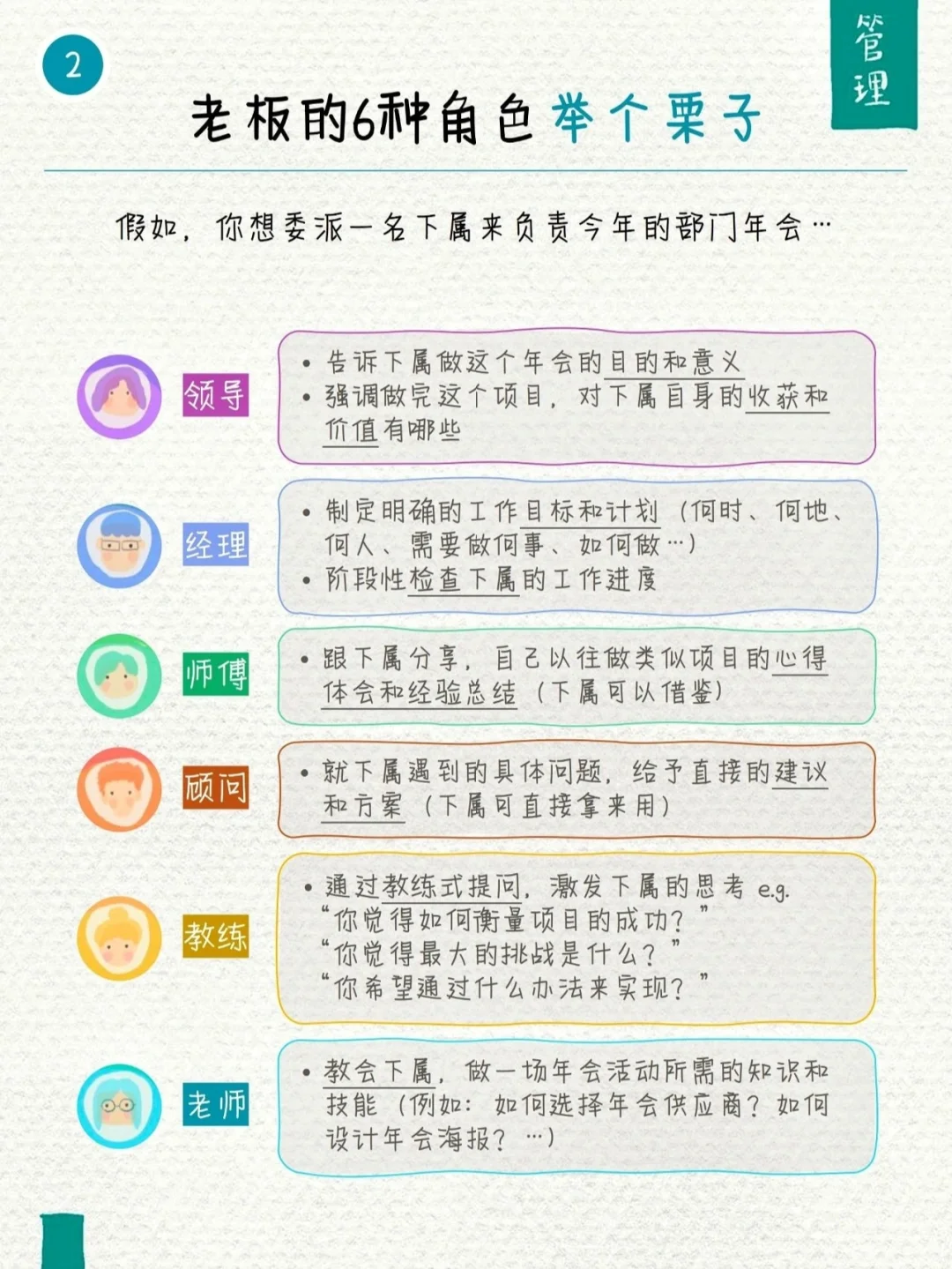 老板的六种角色