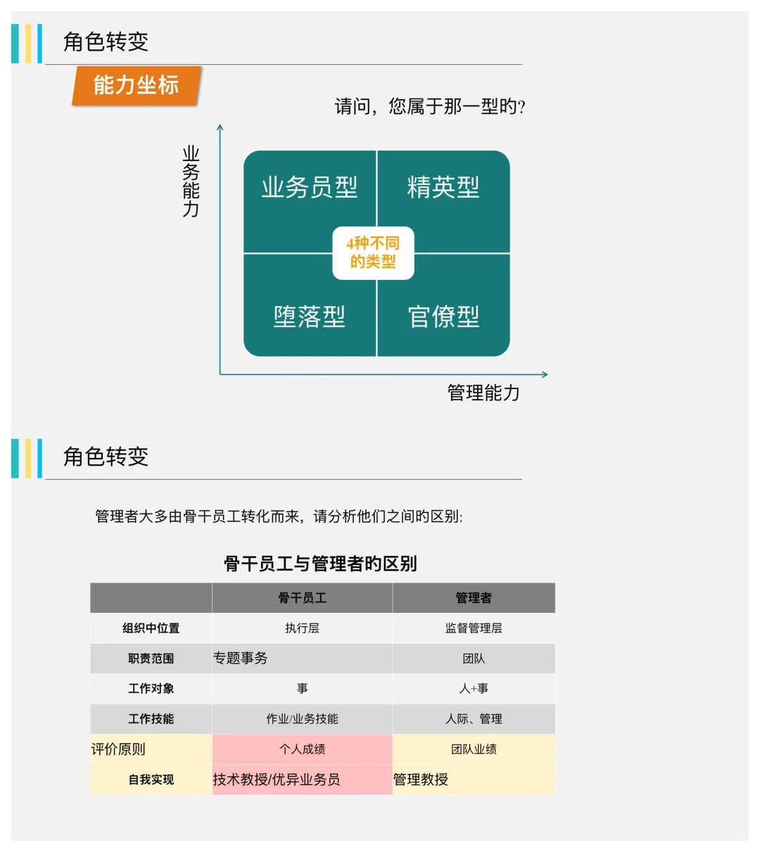 总经理整理的“中层管理的角色和认知”真牛