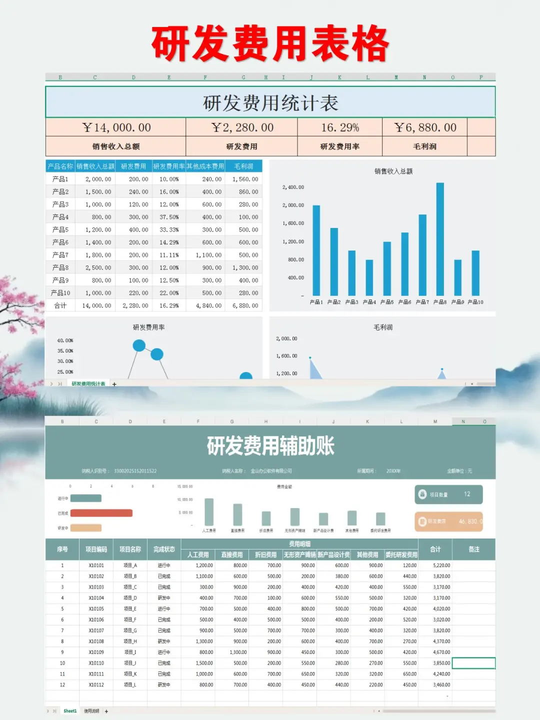 我还是头一次见有人把研.发费用整理的这么