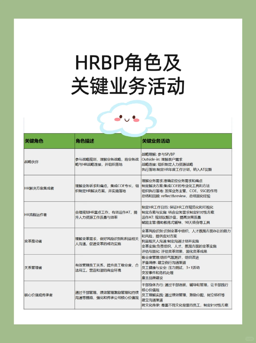 HRBP业务角色