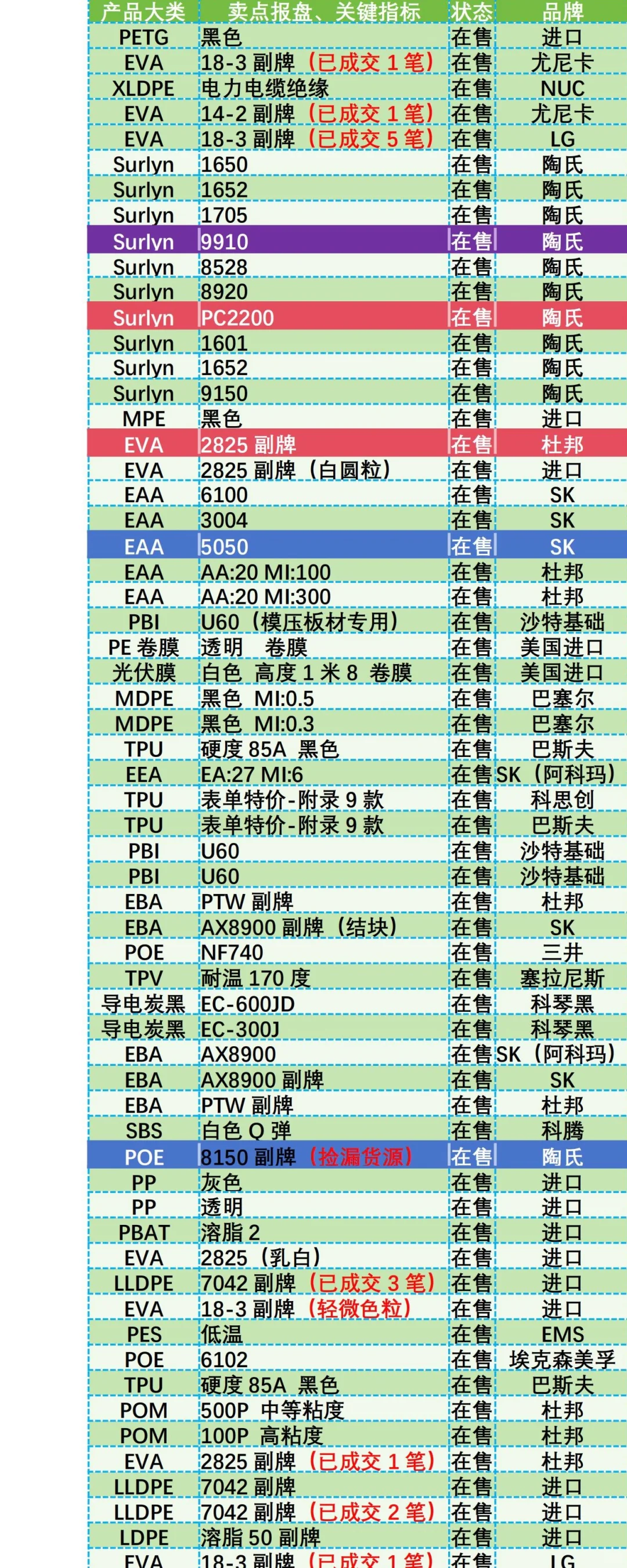 电线电缆厂 电缆料厂的采购都在那里啊
