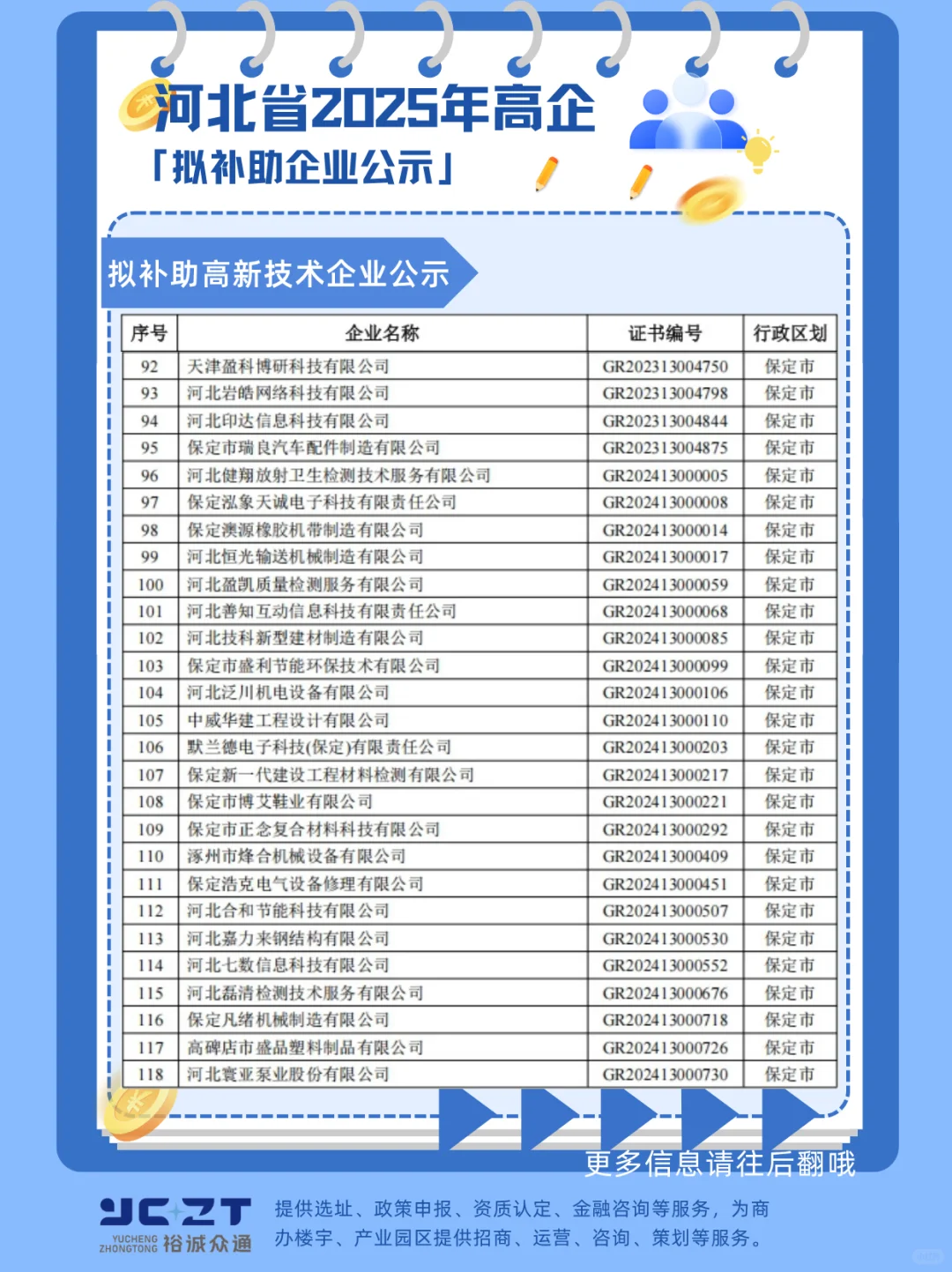 2025高企补助名单公布啦快看看有你们公司吗